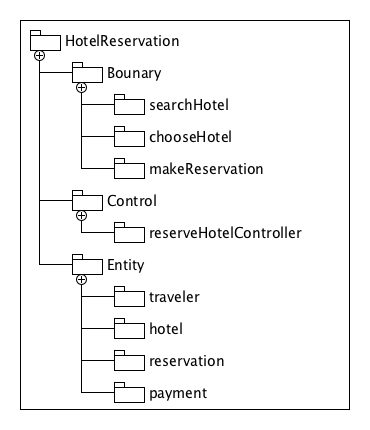 reservation_map