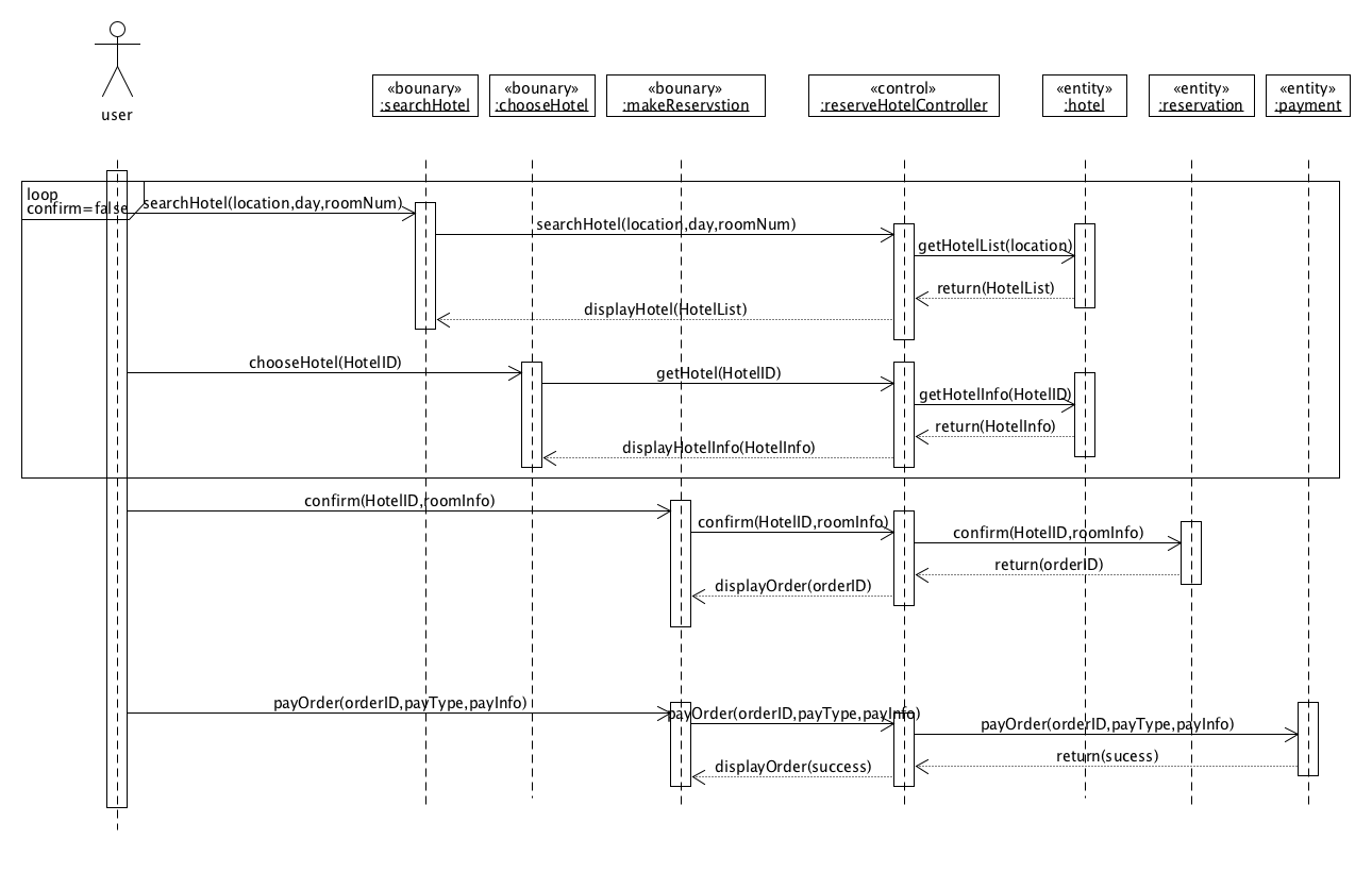 reservation_sequence