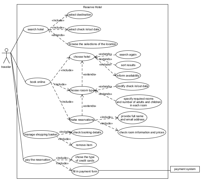 reservation_usecase