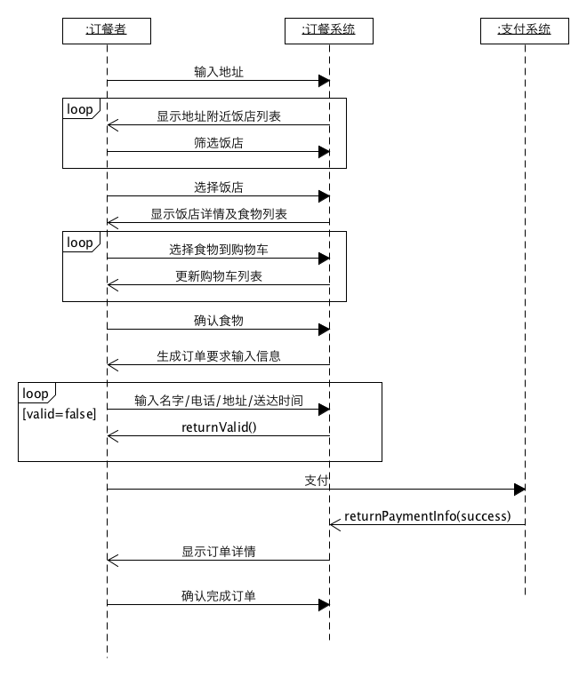 订餐系统的系统顺序图